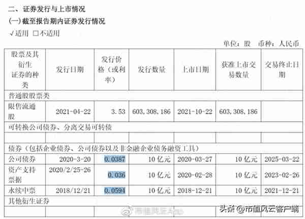 一个壳练废两个国企主人,陕西建工为何成了A股估值的马里亚纳海沟