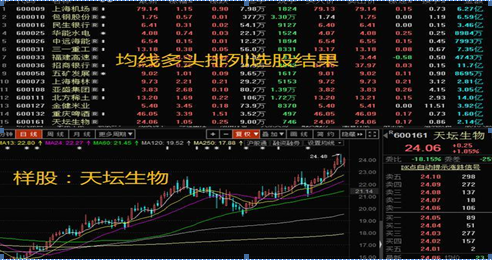 中国股市：股票明明已经跌到历史新低了，为何庄家还要卖出股票？看完恍然大悟，原来钱是这样赔没的