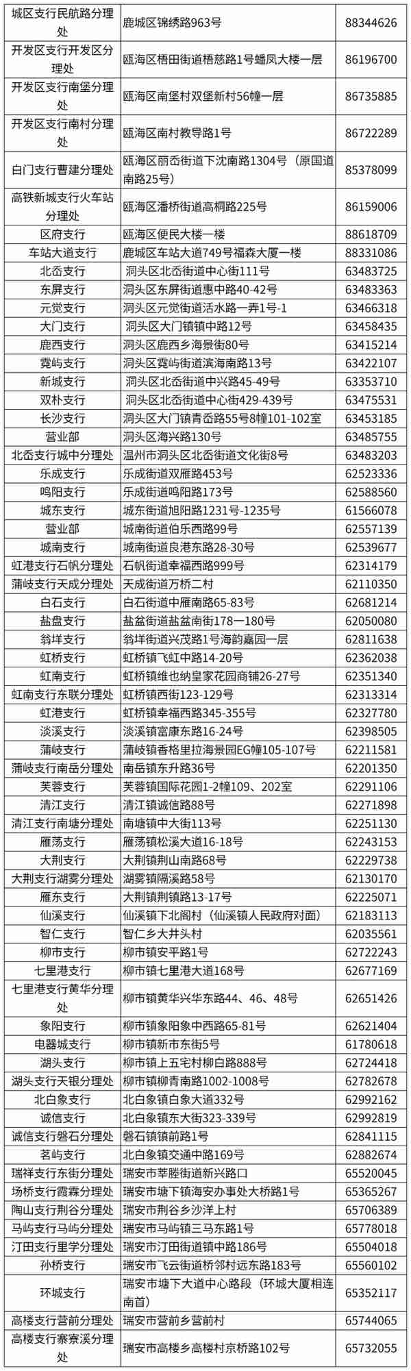 超方便！温州社保卡发卡网点增至987个，一起来看清单→