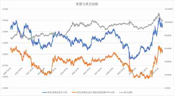 股指：关注美股CPI影响，A股风格偏向科技