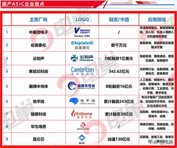 中国虚拟货币龙头公司排名