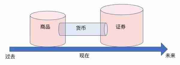 脑洞时刻！从BNB重解商品、证券、货币三位一体