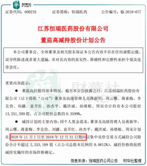 瑞恒医药提前发布年报，到底有何用意？