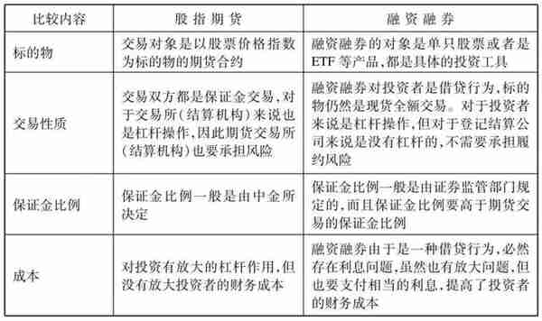 股指期货是什么？跟融资融券有什么区别？