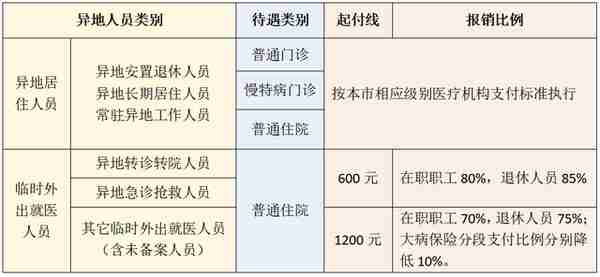 合肥医保异地就医如何办？一文看懂