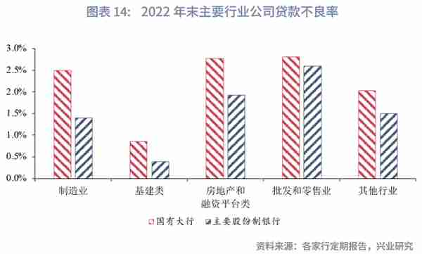 主要股份制银行贷款占比提升成效几何？