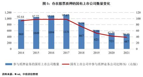 股市波动下，发债企业股票质押风险如何？