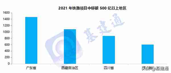 8350亿铁路项目中标来袭：中国中铁、中国铁建分庭抗礼