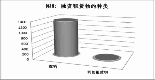 王芃芃 周志尧丨融资租赁法律关系中两造利益失衡的反思与破解