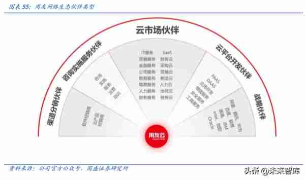 用友网络深度解析：巨轮再起航，云引领未来