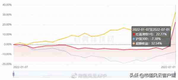 14天暴涨150%,私募潜伏,联手爆炒!巨轮智能,居然无底线掏空公司