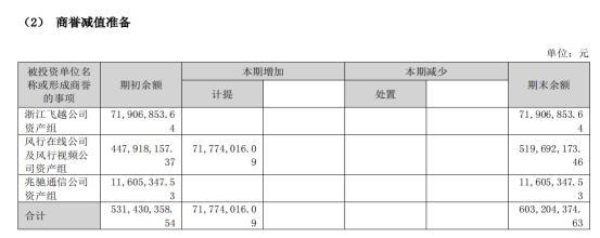 财报金选|脱离地心引力猛涨1051．80％！兆驰股份净利润在营收大降中狂飙，成本压力即将来袭？