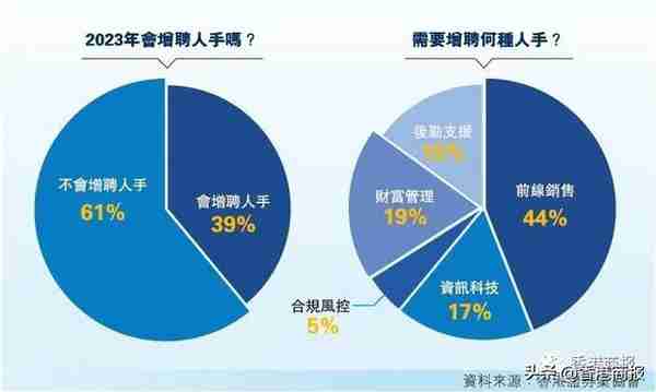 受中證監這條新規影響，香港券商暫停內地居民跨境帳戶