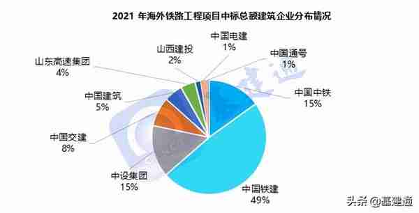 8350亿铁路项目中标来袭：中国中铁、中国铁建分庭抗礼