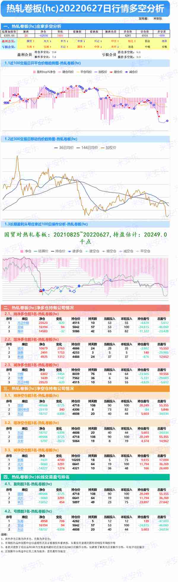 627-黑色系期货行情-铁矿、螺纹、热卷、不锈钢、硅铁、锰铁