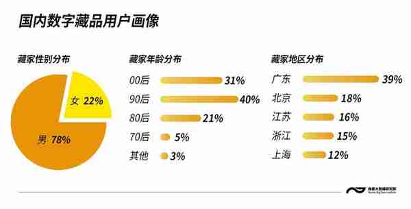 海外NFT缩水万倍，国内数字藏品平台激增，都在发行什么？