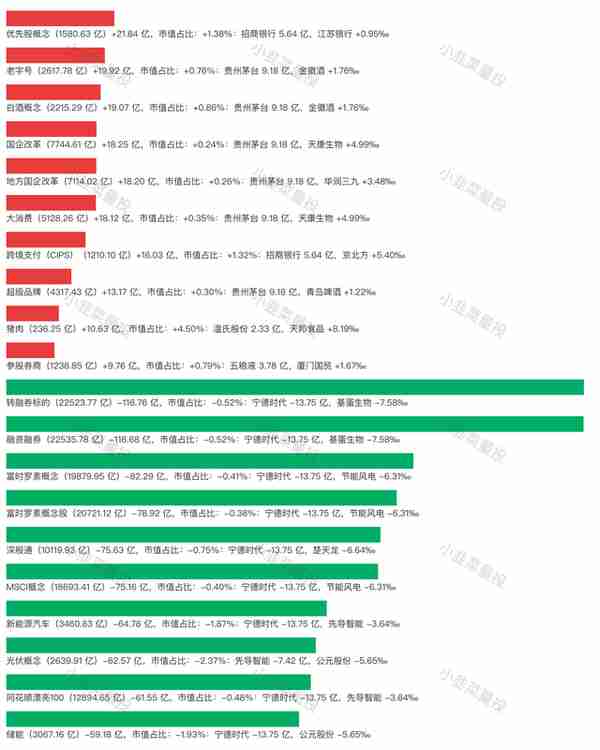 2022.12.14 北上资金前日总结(净流出 9.47亿)