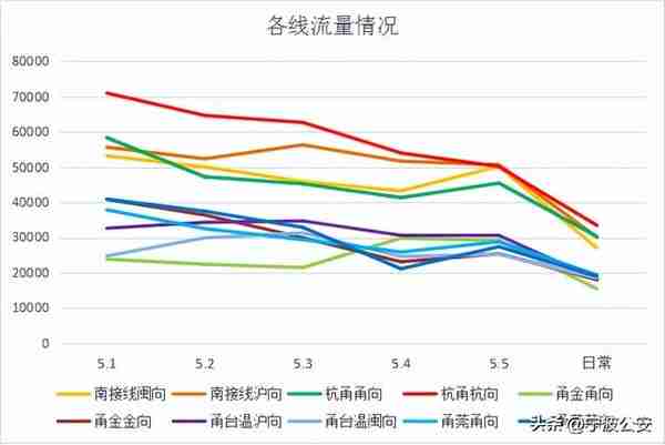 两公布一提示丨“五一”驾车出行，这份攻略请收藏！