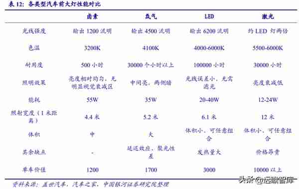 领先的汽车零部件龙头，华域汽车：智能化+电动化+轻量化合力突围