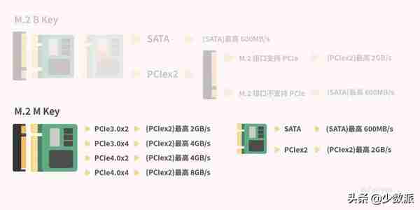 数字存储完全指南 04：固态硬盘的参数解读与实际性能