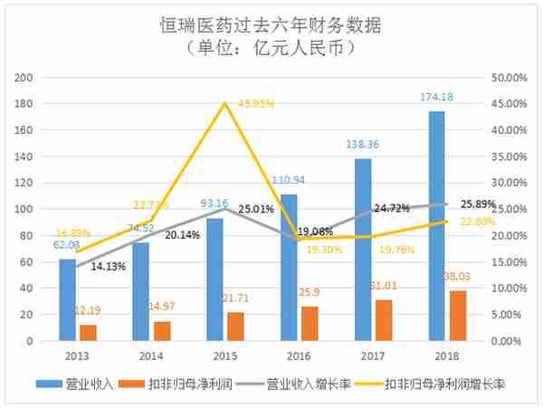 瑞恒医药提前发布年报，到底有何用意？