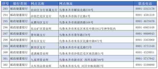 看过来！乌鲁木齐市第三代社会保障卡开始换领了