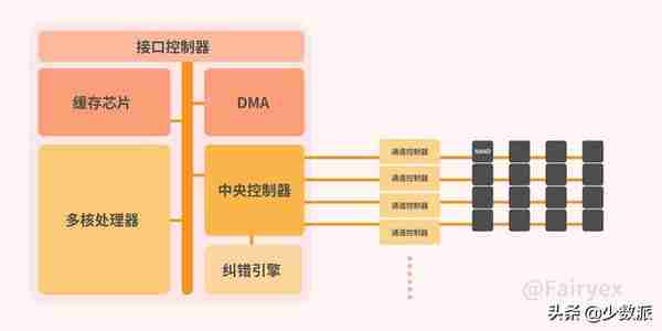 数字存储完全指南 04：固态硬盘的参数解读与实际性能