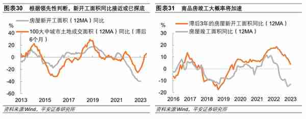 地产恢复行至何处：销售、融资、拿地、投资全梳理