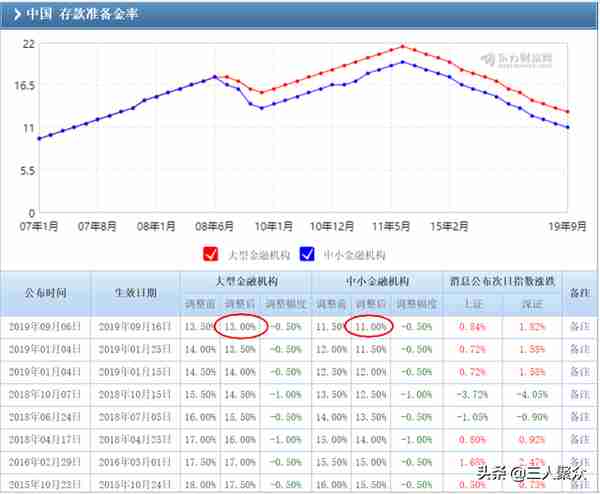 什么是负利率？存钱不给利息还要管理费吗？怎样会出现负利率？