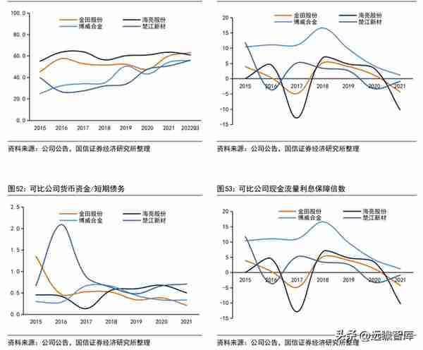 铜加工与稀土永磁双轮驱动，金田股份：业绩增长，产品迈向高端化