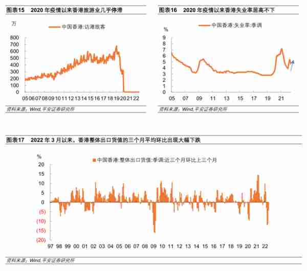 香港联系汇率制度再考察