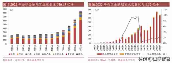 期货国际业务龙头，南华期货：境外业务开辟成长新空间