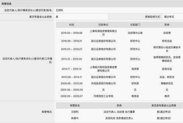 这家券商研究总监竟做起兼职，两度跨界玩私募，是何缘由？刚刚奔私却收监管警示函
