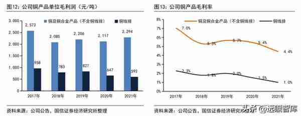 铜加工与稀土永磁双轮驱动，金田股份：业绩增长，产品迈向高端化