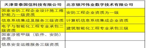 汉邦高科：上市募资近6亿，基本户仅存千元，上市真好，花钱真香