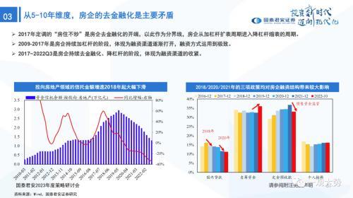 国君策略：峰回路转-新一轮牛市的起点——2023年中国A股投资策略展望