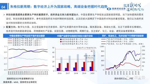 国君策略：峰回路转-新一轮牛市的起点——2023年中国A股投资策略展望