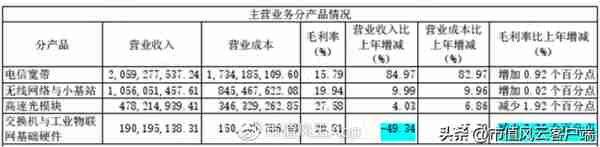 股价涨超300%，CPO爆炒下竟成“最靓的仔”，剑桥科技咸鱼翻身？