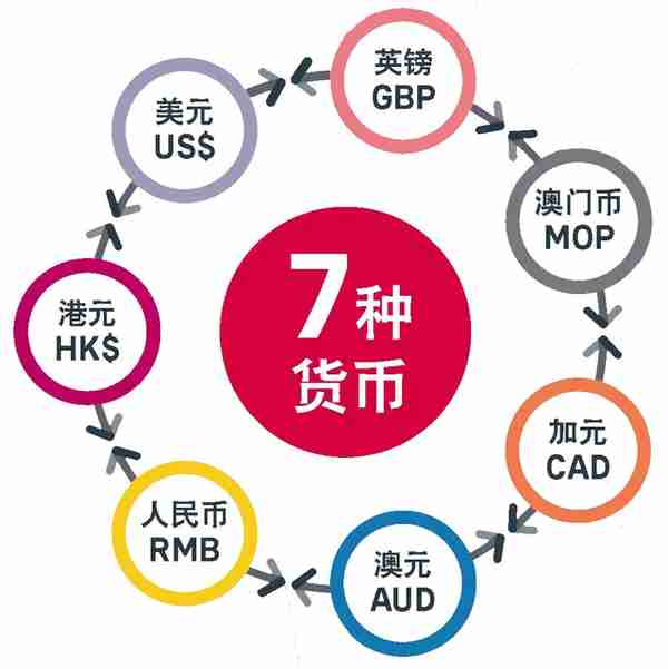 香港保险全攻略：一年分红7%，敢买吗？