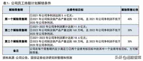 铜加工与稀土永磁双轮驱动，金田股份：业绩增长，产品迈向高端化