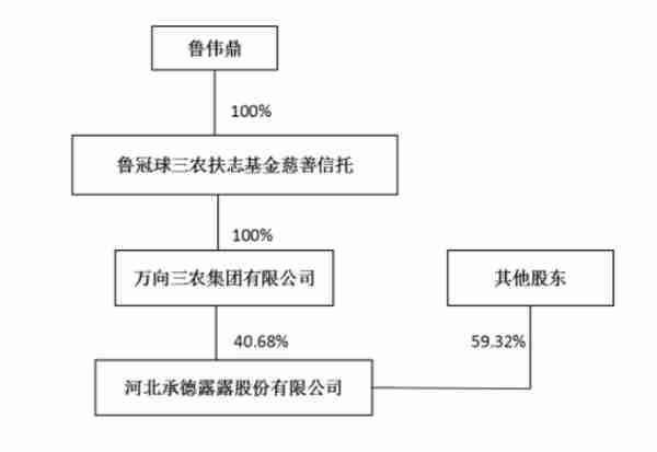 证金汇金社保养老齐扎堆，股价为何一直低迷（承德露露）