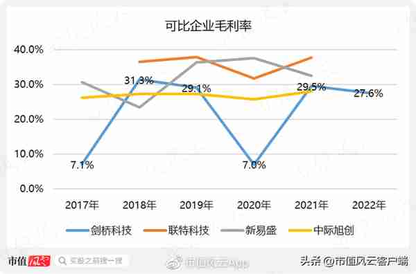 股价涨超300%，CPO爆炒下竟成“最靓的仔”，剑桥科技咸鱼翻身？