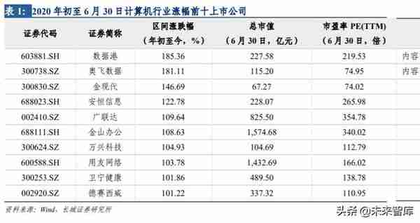 计算机行业中期策略：科技新周期正当时，业绩高确定性是王道