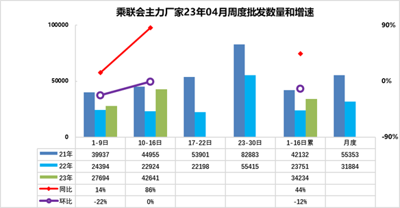 车市扫描-2023年15期（4月10日-4月16日）