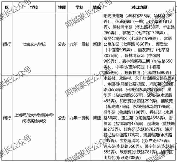 新校首招！上海新增42所中小学校，沪上多所名校分校正式开办