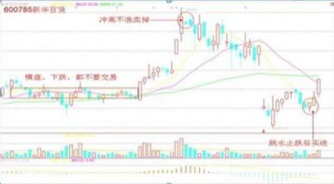 为什么散户总是在股价起涨前下车，只因不懂“不冲高不卖，不跳水不买”，难怪总是被踢出局