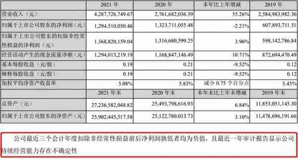 上海莱士作为曾经的“血王”，跌下神坛后，还能起来吗？