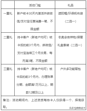 办卡即送“冰墩墩”，冬奥主题卡盘点