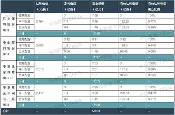 住房租赁市场2022总结与2023展望