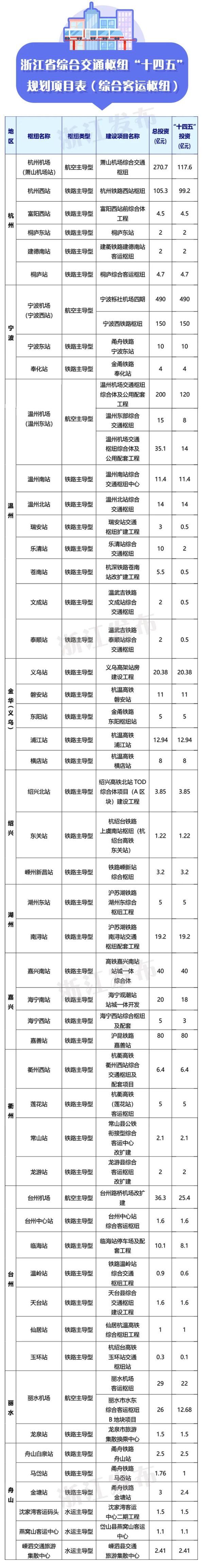 已明确！2025年，浙江各地会是这个模样